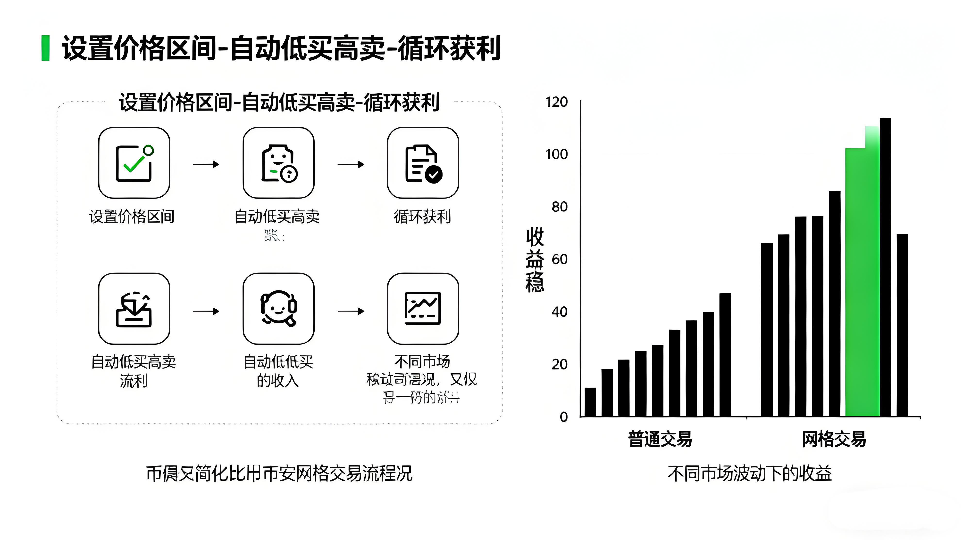 幣安網格交易如何穩定賺錢？