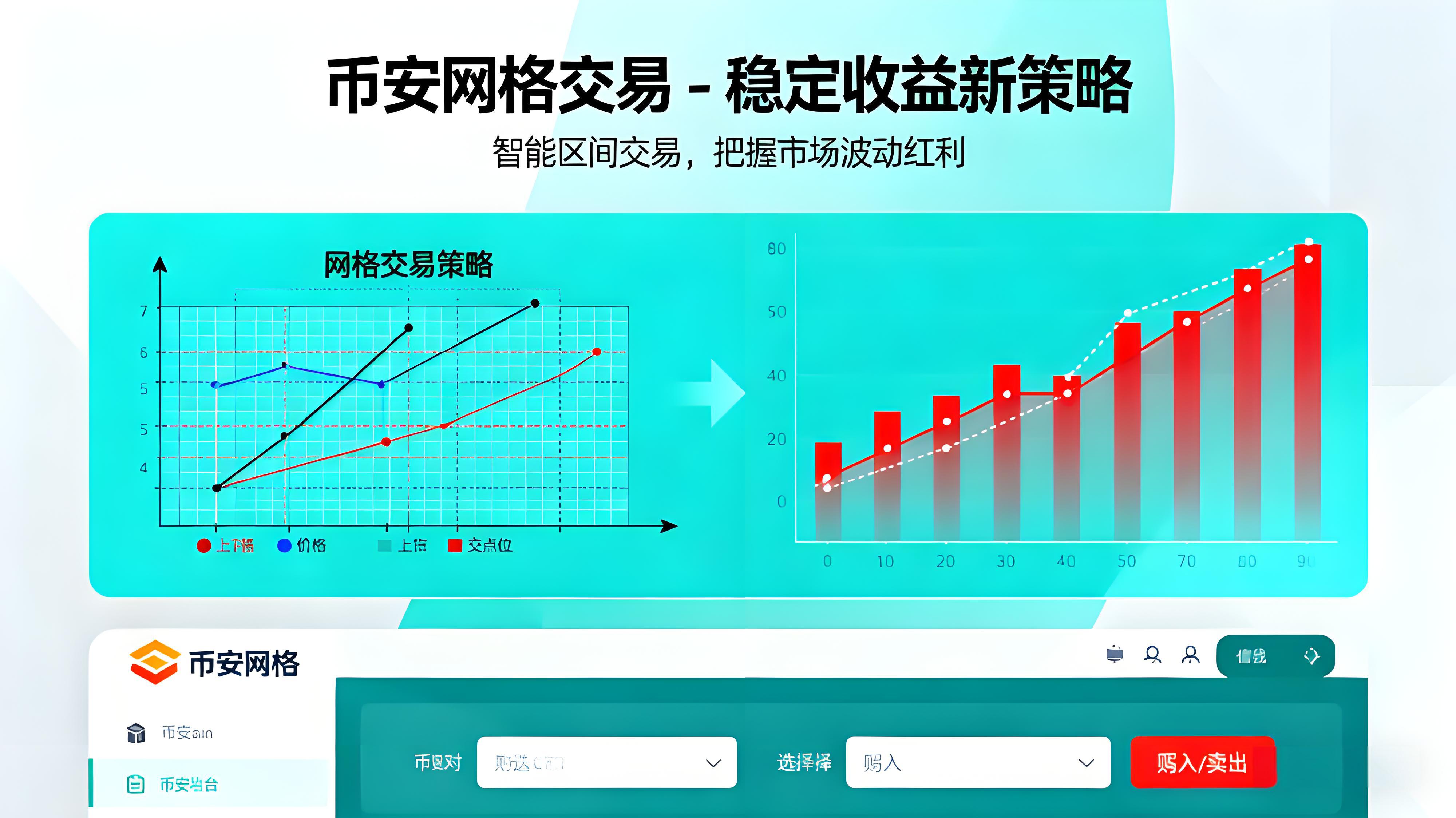 幣安網格交易如何穩定賺錢？