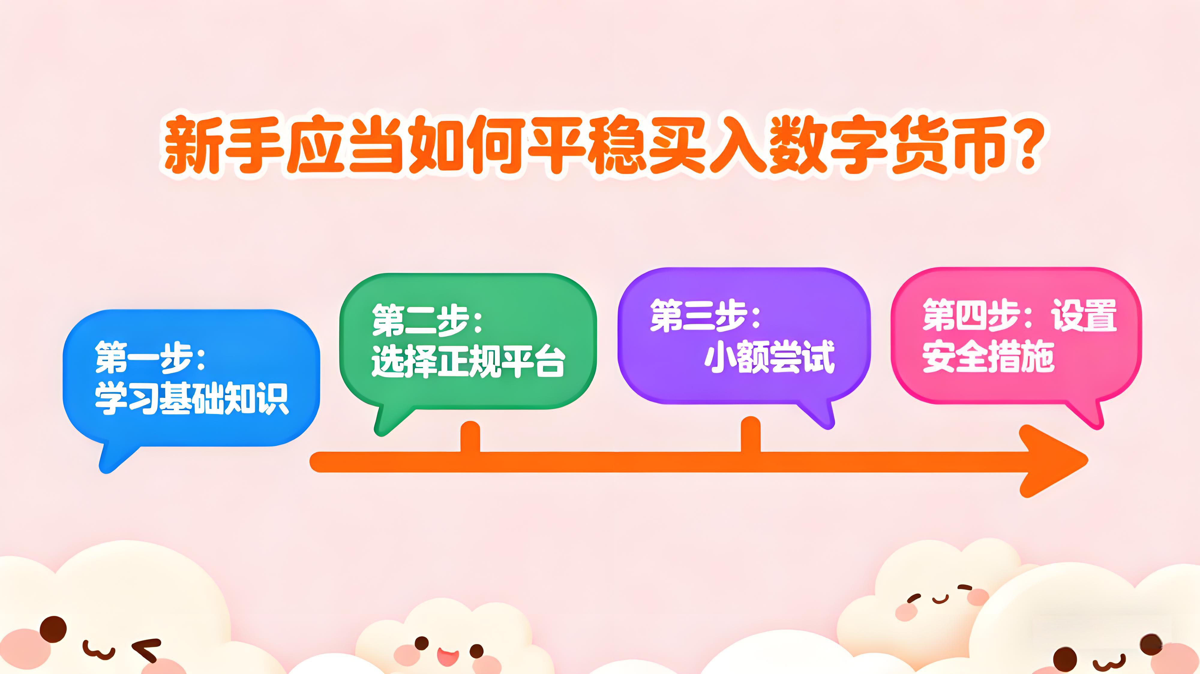 新手該當怎樣平穩買入數字貨幣？