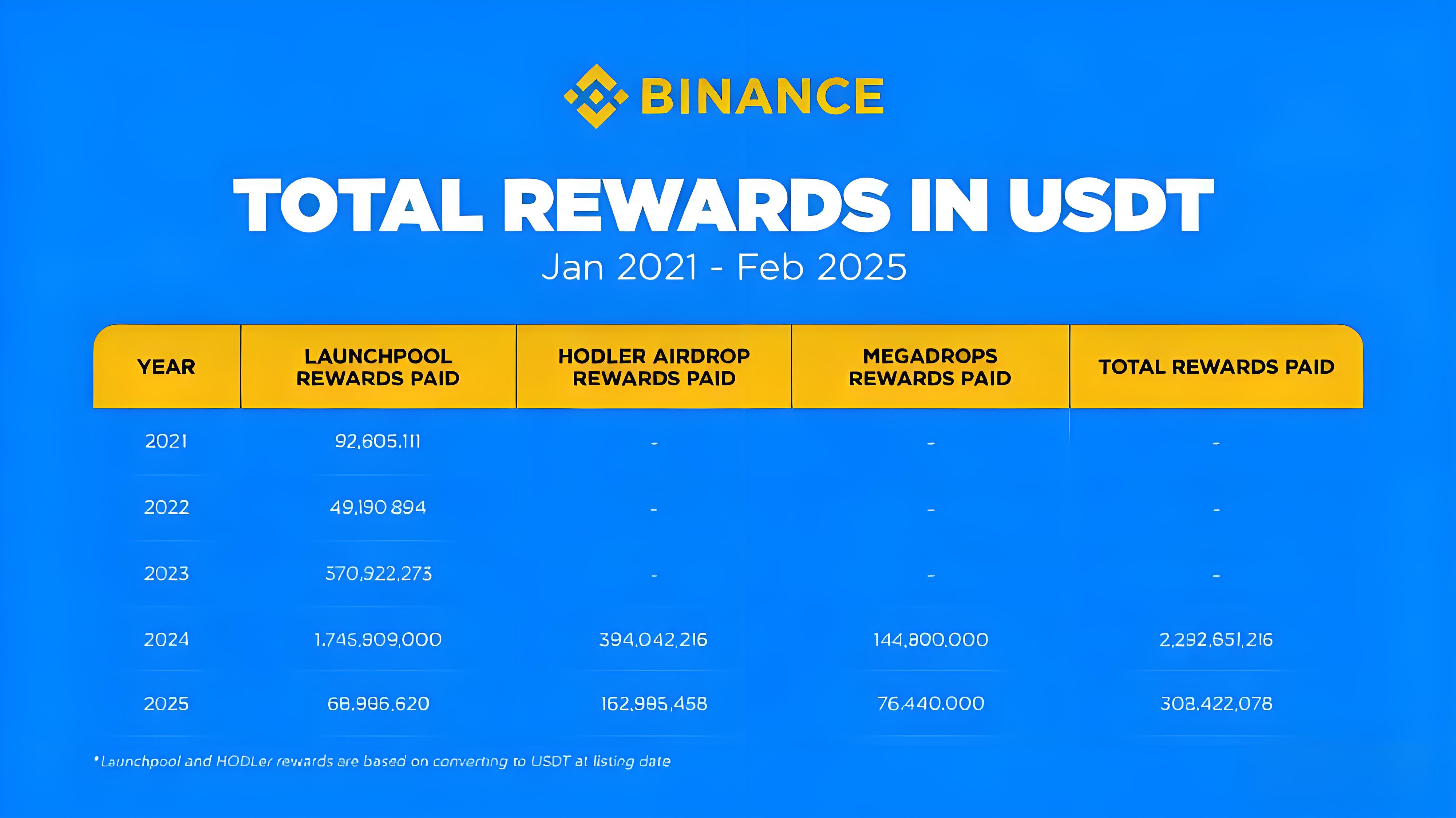 空投機制重構後投資者有何機緣?
