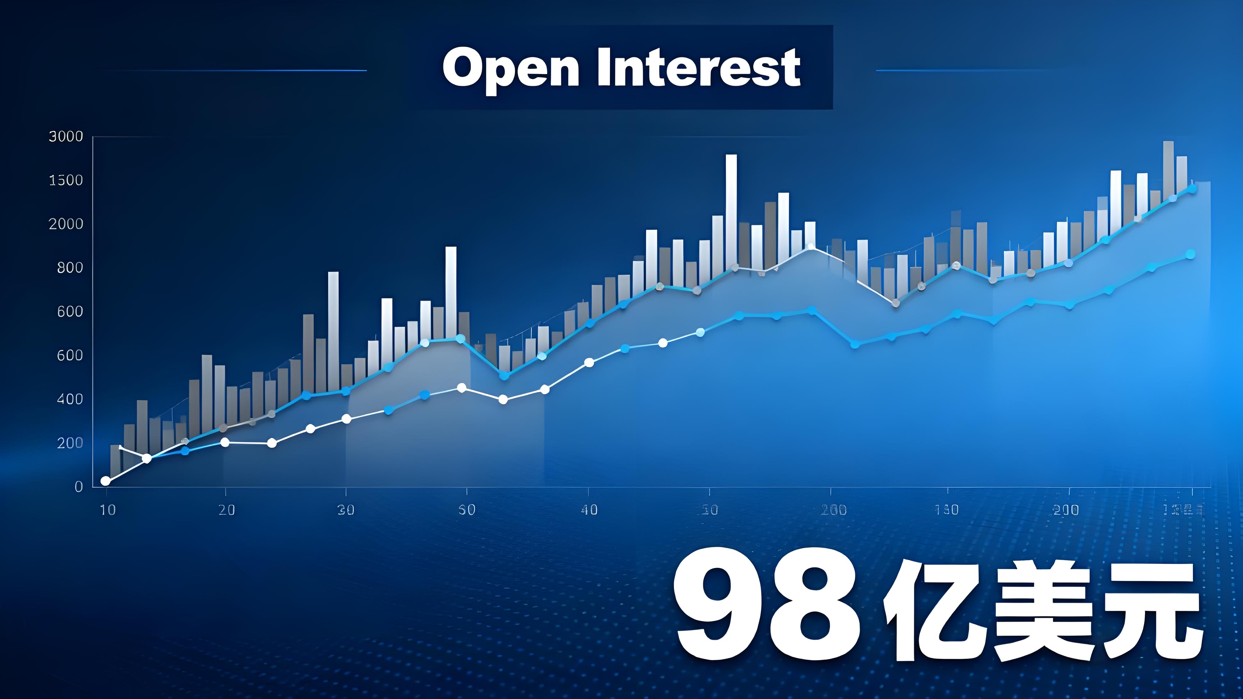 比特幣暴漲後散戶還有機遇嗎？