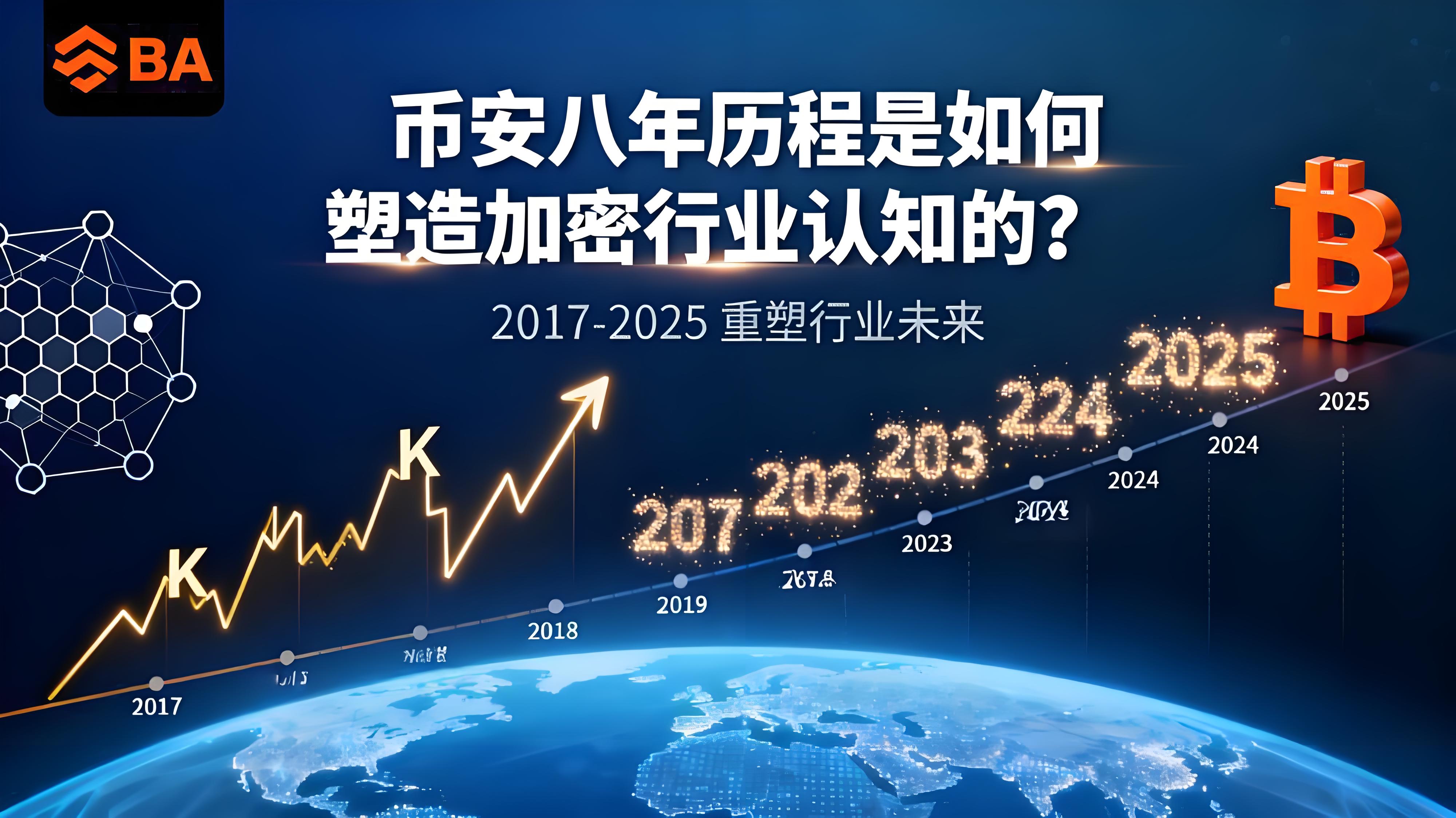 幣安八週年經歷了什麼歷程？