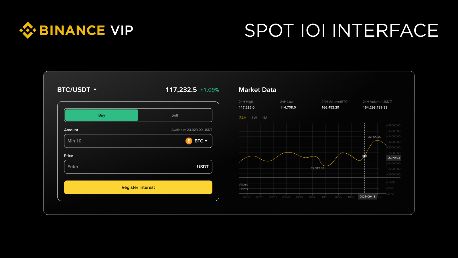 怎麼使用幣安IOI功能？
