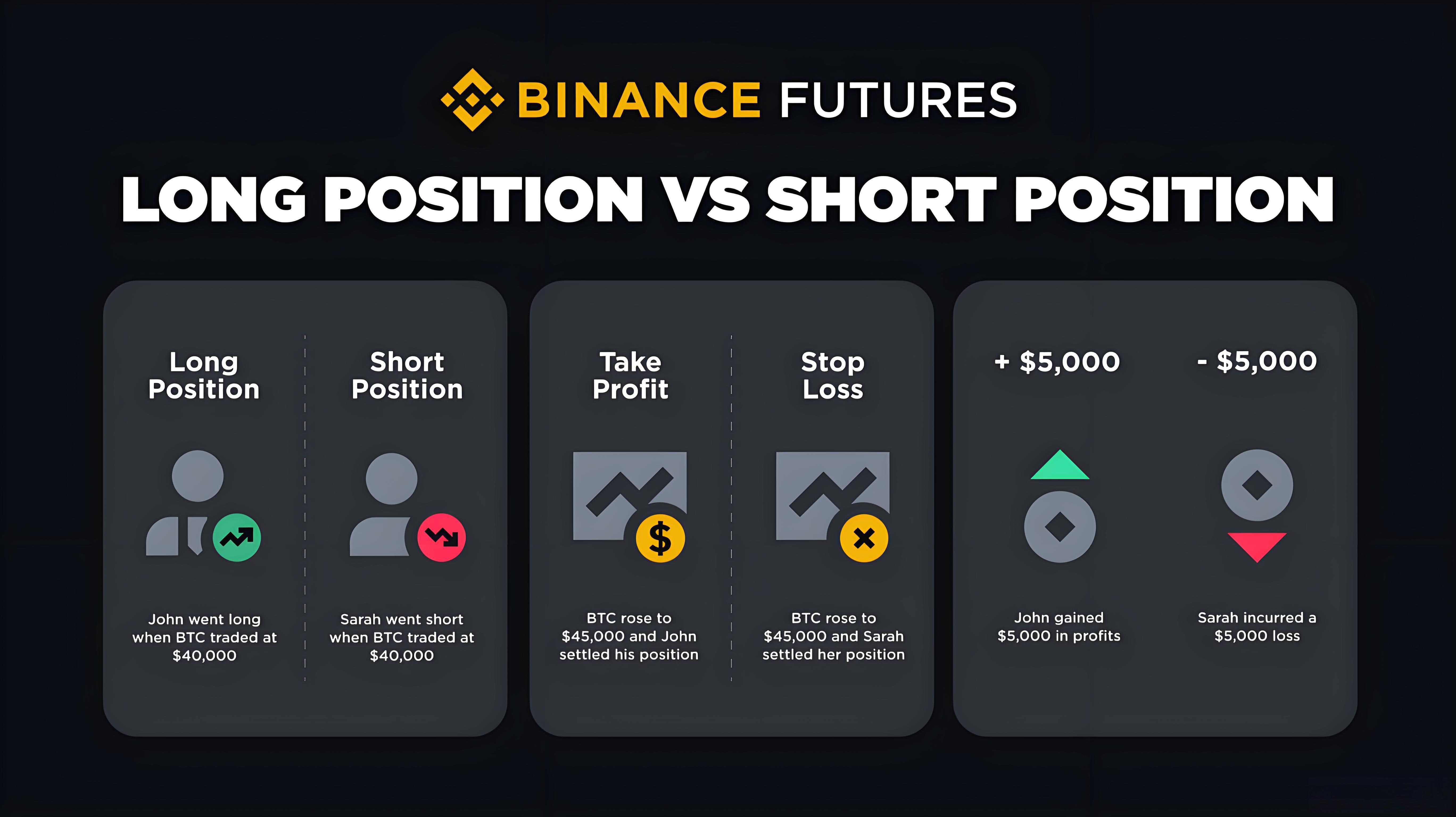 加密貨幣合約交易怎樣操作?