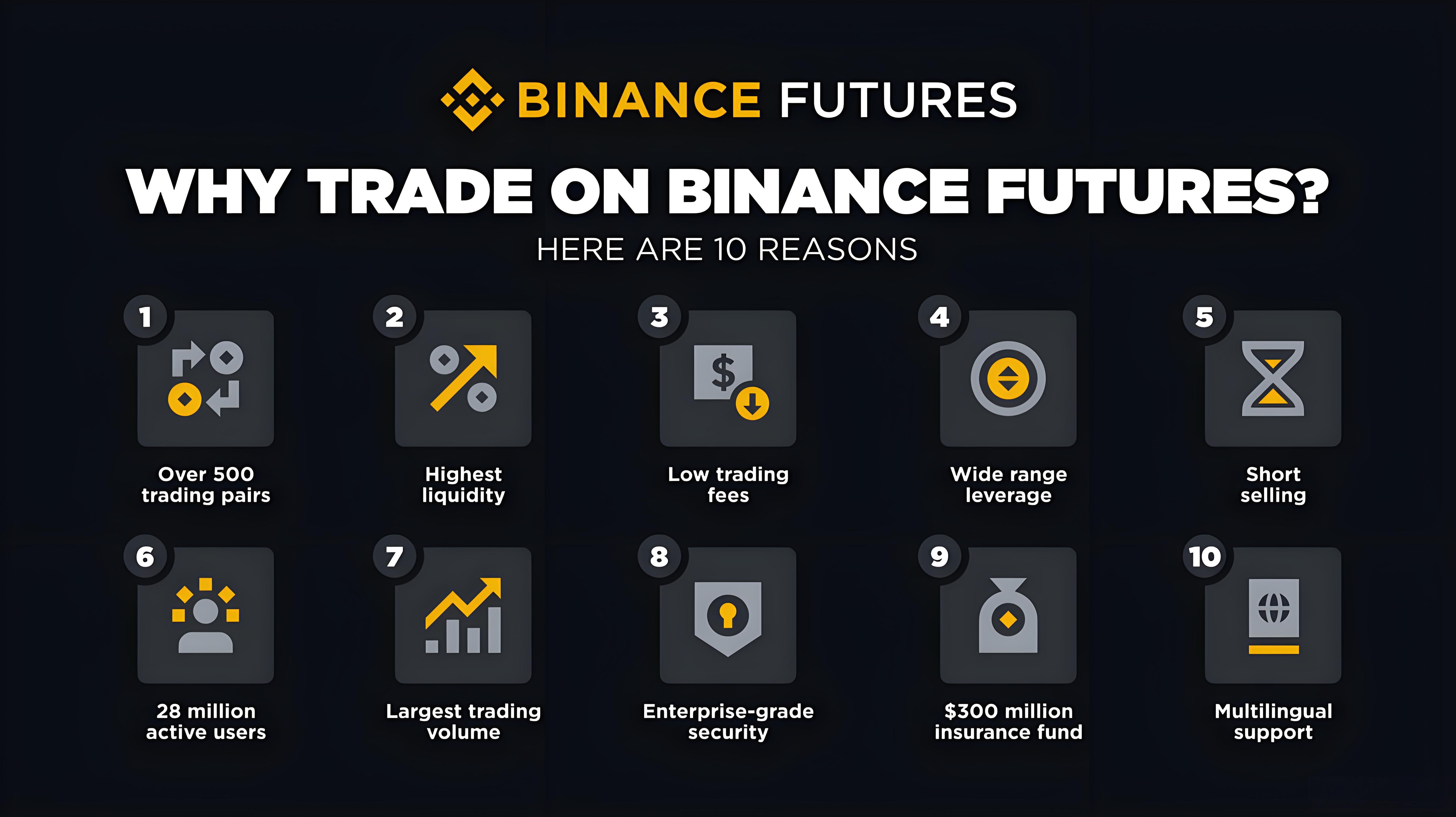 加密貨幣合約交易怎樣操作?