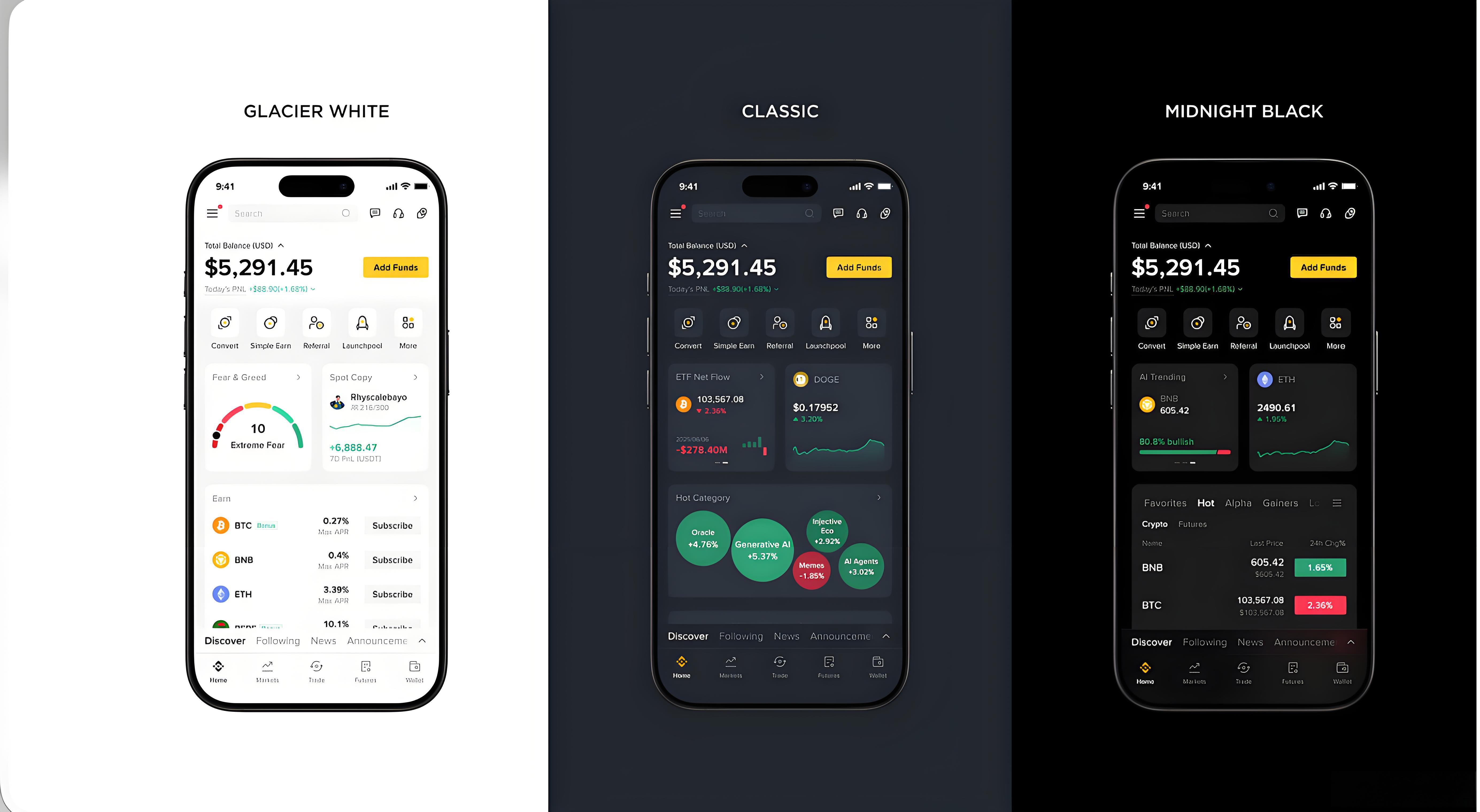 幣安App核心功能有哪些?