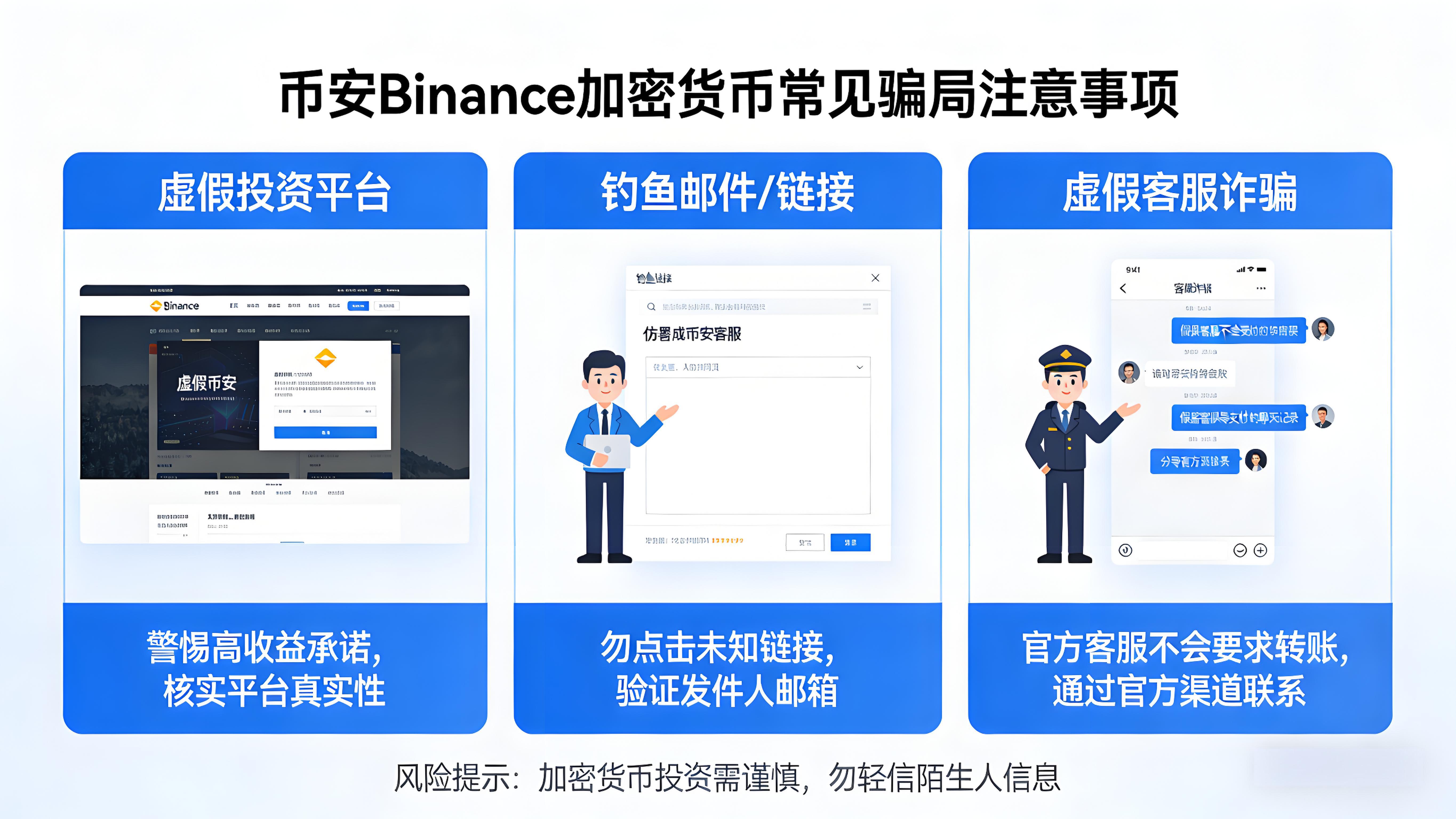 使用加密貨幣要避免什麼風險？